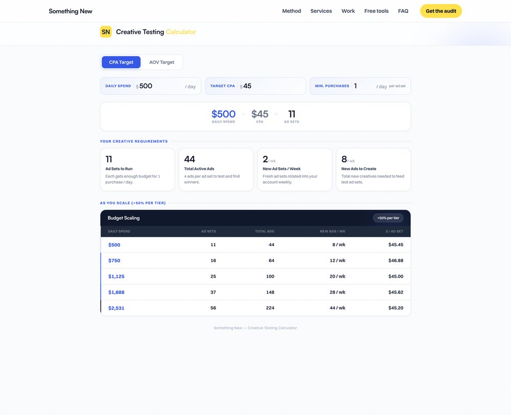 The Creative Testing Calculator