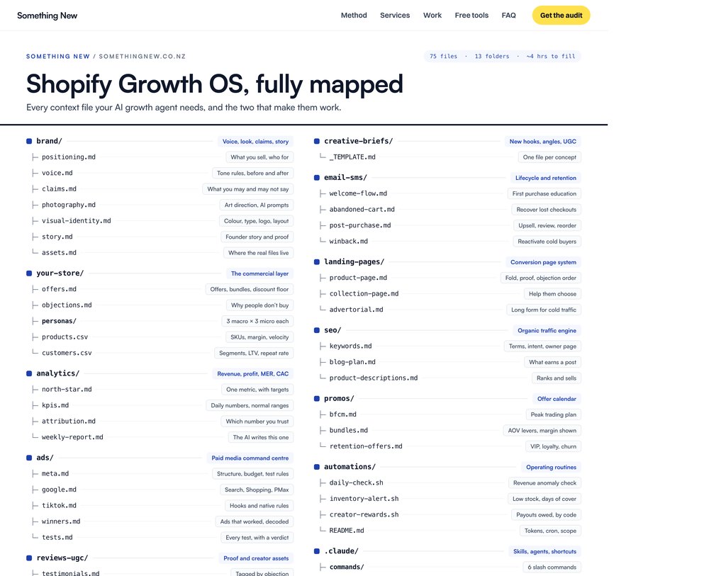 The Shopify Growth OS map