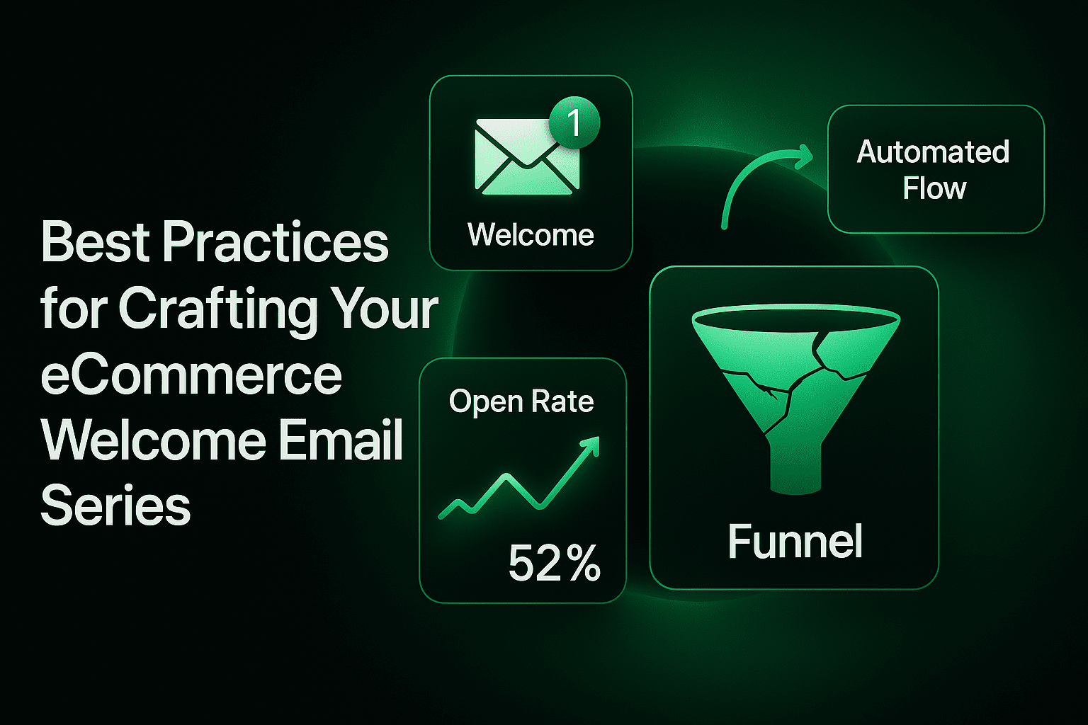 Best Practices for Crafting Your Ecommerce Welcome Email Series
