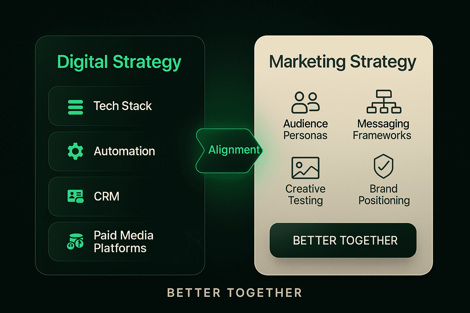 Understanding Digital and Marketing Strategies